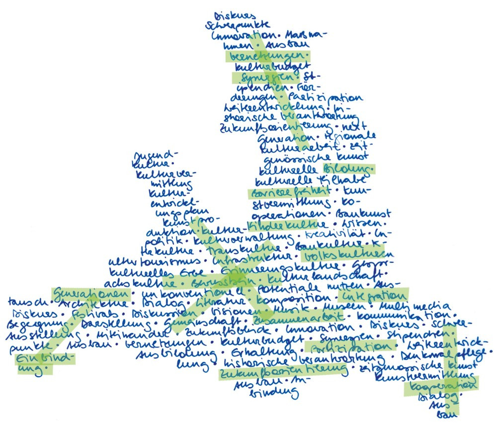 Ein Jahr Kulturentwicklungsplan (KEP) Land Salzburg — SZENE Salzburg